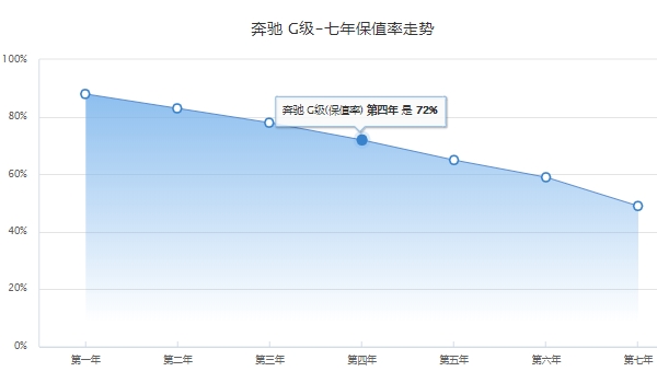 g63落地價(jià)大概要多少 全款買車落地283.44萬元（分期首付105.15萬）
