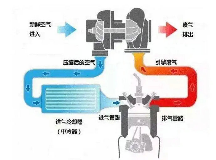 汽車排量是什么意思