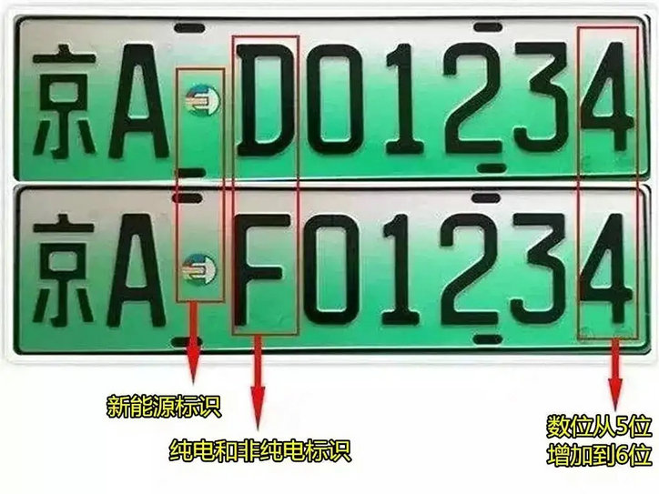 新能源車(chē)牌d和f的區(qū)別