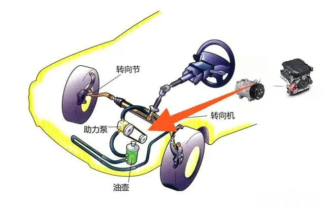 方向機壞了多少錢一個