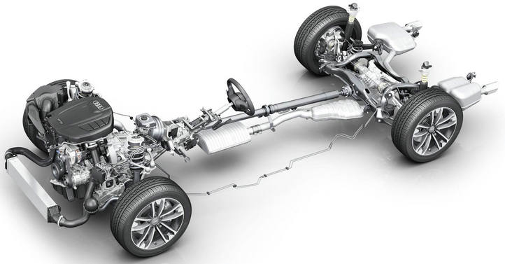 全時(shí)四驅(qū)和適時(shí)四驅(qū)的區(qū)別 哪個(gè)更好