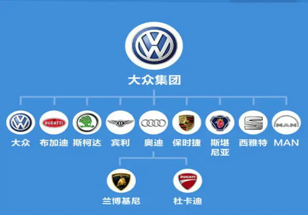 大眾旗下有哪些子品牌