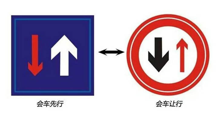 會車讓行標(biāo)志的作用是什么