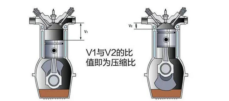 什么是汽車壓縮比