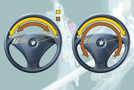 主動轉(zhuǎn)向系統(tǒng)是什么意思