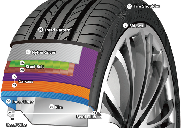 子午線(xiàn)輪胎和普通輪胎有什么區(qū)別