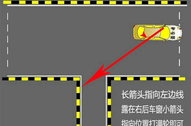 科目二車身掃線怎么判定