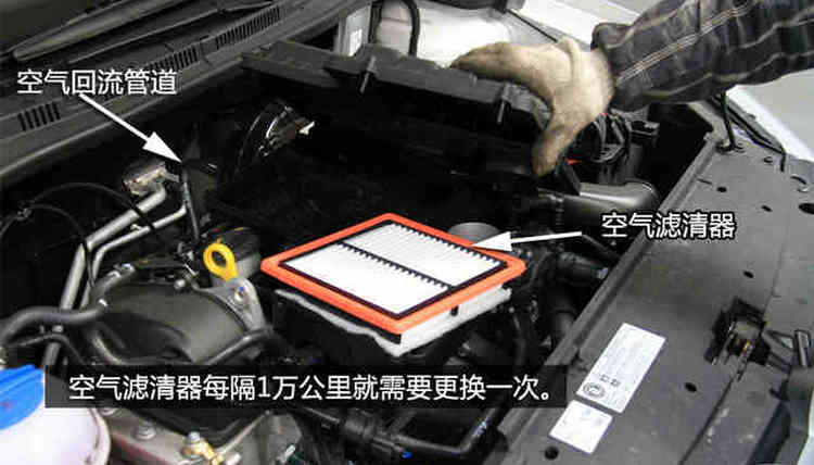 汽車(chē)空氣濾芯怎么換