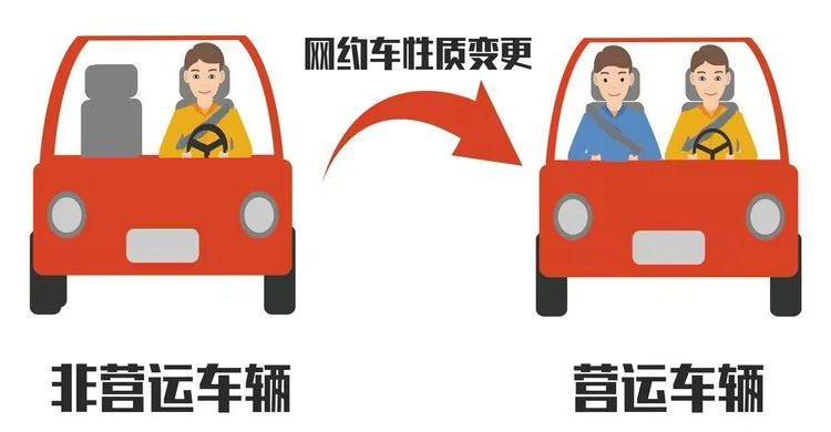 非營(yíng)運(yùn)車(chē)輛可以跑網(wǎng)約車(chē)嗎