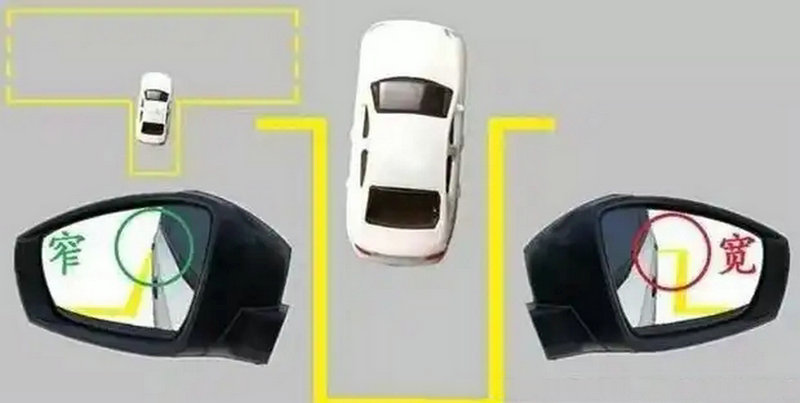 倒車入庫(kù)怎么修方向與位置