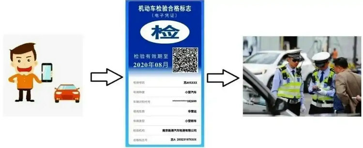免檢車(chē)申請(qǐng)檢驗(yàn)標(biāo)志在哪里申請(qǐng)