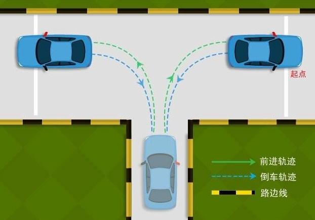 科目二倒車入庫怎么看點打方向，寧可早打不能晚打