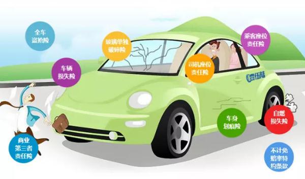 車險一般買哪幾種，新手司機(jī)適合豪華型組合（全方位的保障）