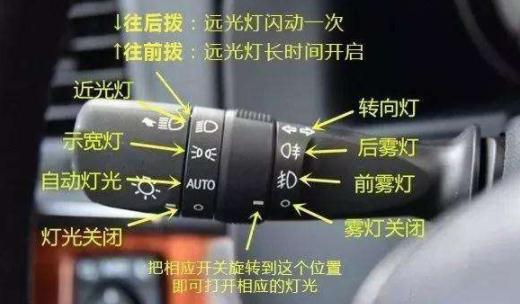 科目三燈光考試口訣表，妨礙交通又難移(示寬燈、危險(xiǎn)報(bào)警燈）