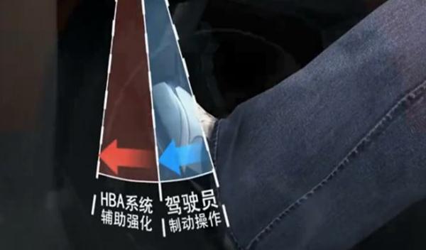 剎車輔助(EBA/BAS/BA)，防止追尾事故（安全駕駛很重要）