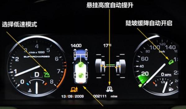 陡坡緩降，維持輪胎抓地力（提高穩(wěn)定性）