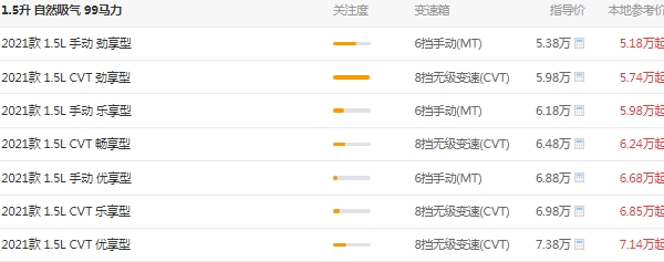 寶駿510報(bào)價(jià)及圖片價(jià)格表，市場(chǎng)在售2021款報(bào)價(jià)5萬