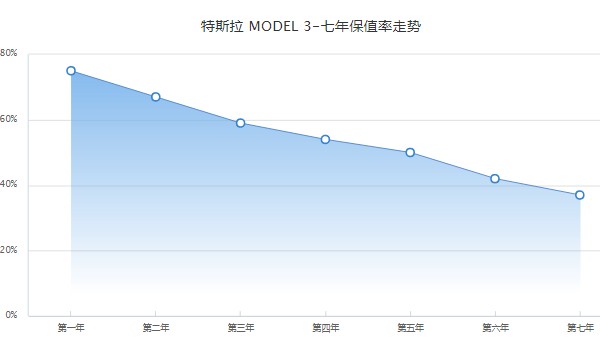 特斯拉model 3落地價2022 2022款model 3落地30萬