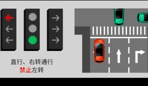 新國標紅綠燈信號燈圖解 共有8個圖解(8種應(yīng)對措施)