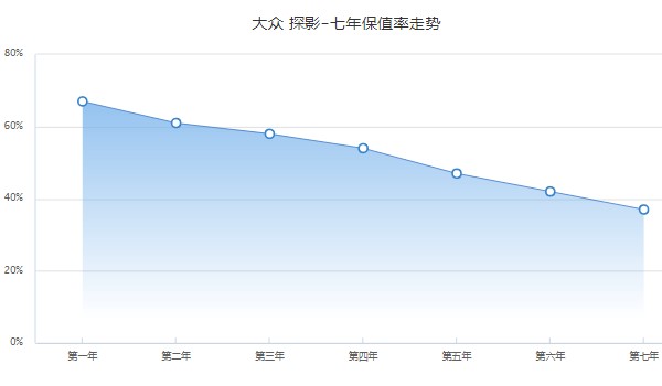 大眾探影2021款報(bào)價(jià)及圖片 2021款新車9萬(wàn)一輛(落地價(jià)10萬(wàn))