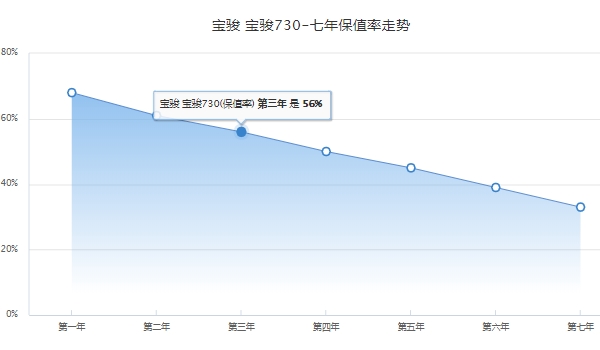 寶駿730油電混合動(dòng)力價(jià)格 寶駿730油電混合動(dòng)力新車(chē)售價(jià)