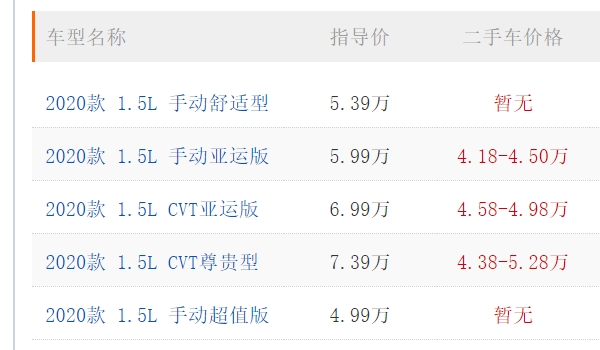 吉利汽車遠景最新報價 吉利汽車遠景新車售價4.99萬（全款落地5.73萬）