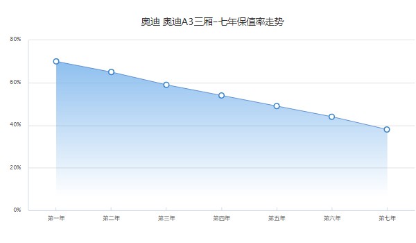 奧迪a3l新車報(bào)價(jià)2021款落地多少錢 2021款已經(jīng)停售(2022款落地20萬(wàn))