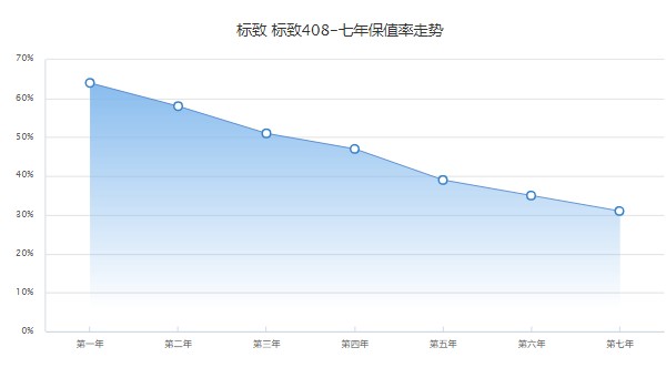 東風(fēng)標(biāo)致408二手價格及圖片 標(biāo)致408二手價2萬(表顯里程8.05萬公里)