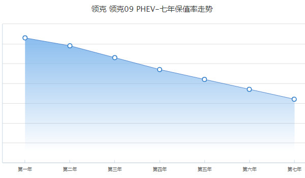 領克09phev分期多少錢 分期首付10萬(36期月供7437元)