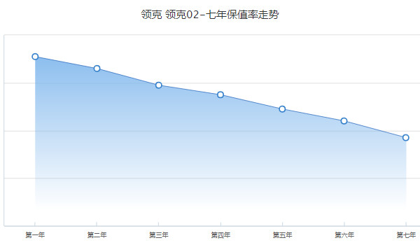 領克02二手車價格報價及圖片 二手領克02售價7萬(表顯里程6.8萬公里)