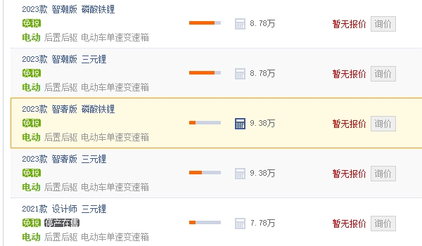 寶駿kiwi ev報(bào)價(jià)及圖片 寶駿kiwi ev的車(chē)型報(bào)價(jià)7.78萬(wàn)元