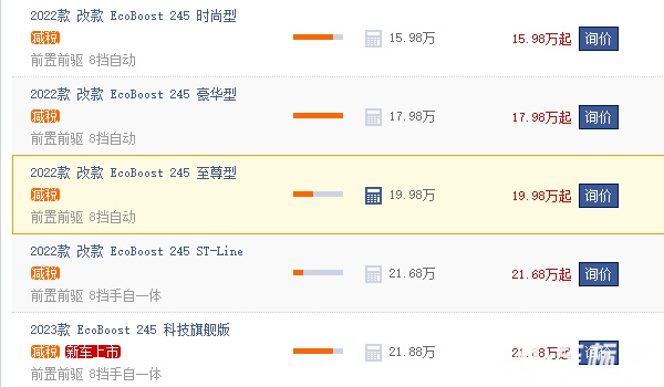 蒙迪歐2022款價(jià)格 蒙迪歐2022款新車售價(jià)15.98萬(wàn)（全款落地17.45萬(wàn)）