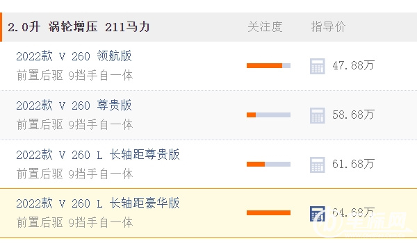 邁巴赫商務車v260報價 邁巴赫商務車v260報價是47.88萬元
