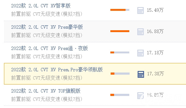 東風(fēng)日產(chǎn)逍客2022款落地價(jià)多少 全款落地16.93萬元（必要花費(fèi)8784元）