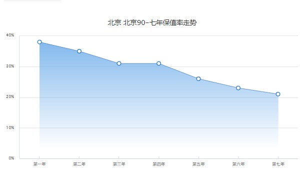 北京bj90越野車2023款價格 新車37萬一輛(分期首付11萬)