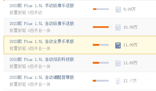polo多少錢 裸車起步售價9.09萬元（分期月供元1900元）