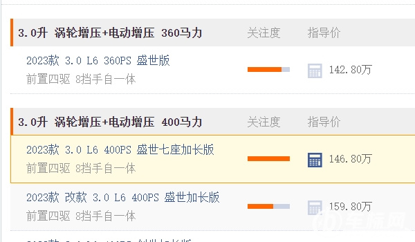 路虎攬勝多少錢 新車售價(jià)142.80萬（全款落地 萬元）