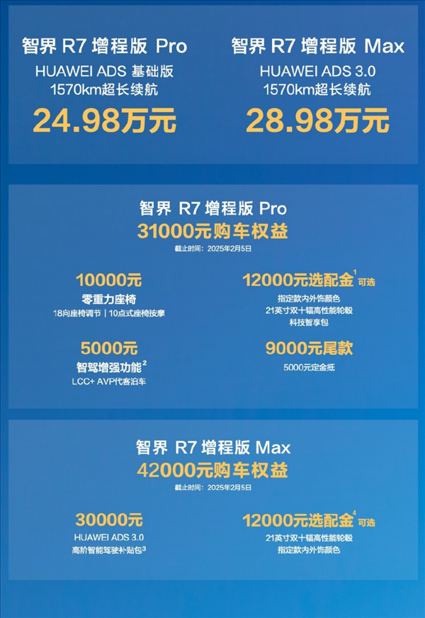 24.98萬起 智界R7增程版上市 余承東：賣一輛虧一輛