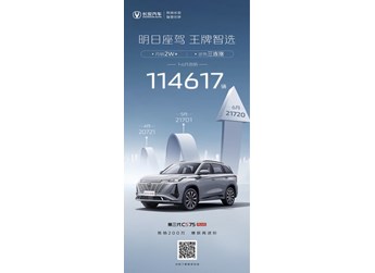 乘聯(lián)會(huì)最新數(shù)據(jù)：長(zhǎng)安CS75PLUS躍居2023上半年中國(guó)SUV銷量王 封面圖