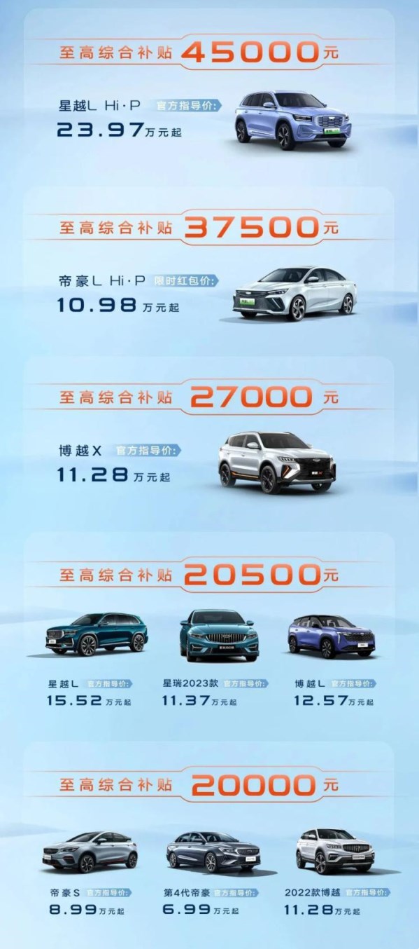 綜合補貼至高4.5萬！吉利推出全國官方補貼 涉及眾多車型