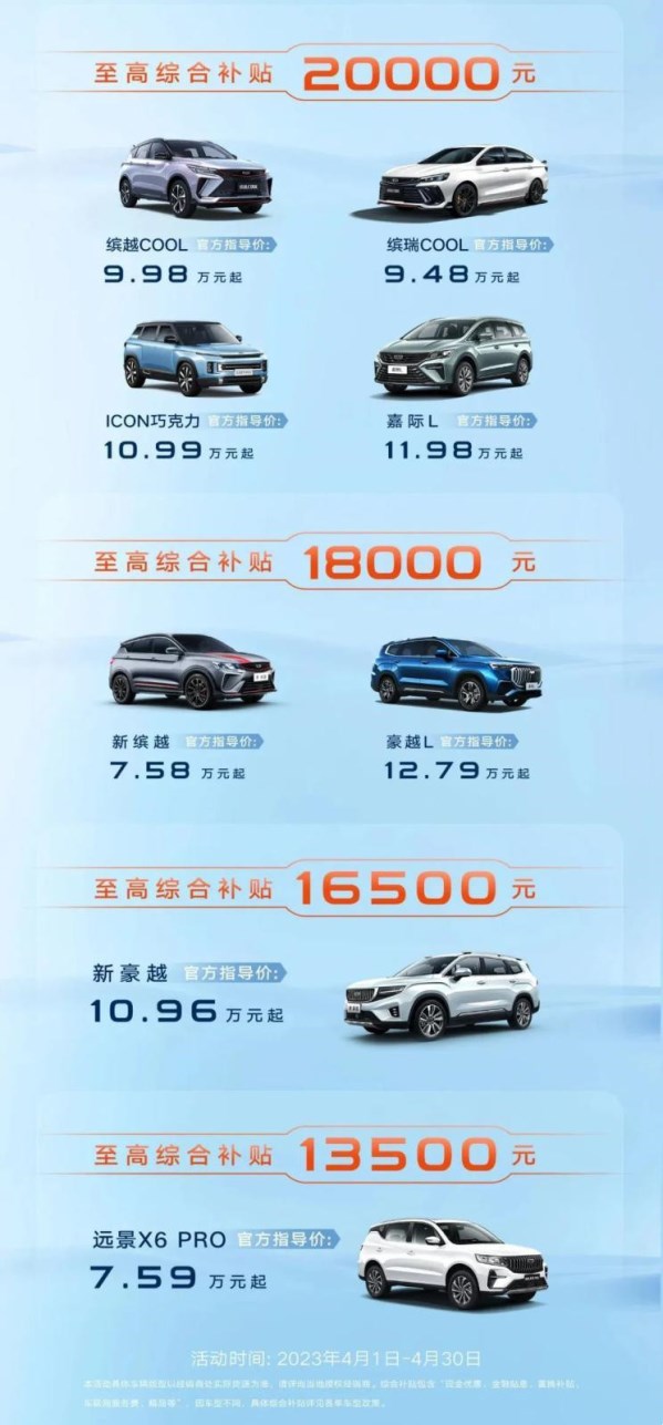 綜合補貼至高4.5萬！吉利推出全國官方補貼 涉及眾多車型