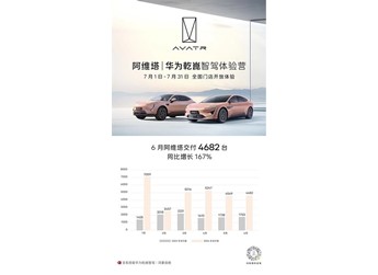 行業(yè)首個！阿維塔華為乾崑ADS 3.0智駕體驗(yàn)正式開放