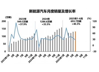 新能源汽車高歌猛進(jìn),保險服務(wù)競速升級 封面圖