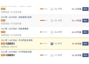 東風(fēng)本田crv2022款報(bào)價(jià)及圖片 東風(fēng)本田crv2022款售價(jià)16.98萬(wàn)（全款落地20.22萬(wàn)） 封面圖