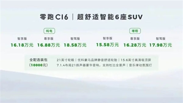 15.58萬起！零跑6座SUV開賣 網(wǎng)友：把增程價格打下來了