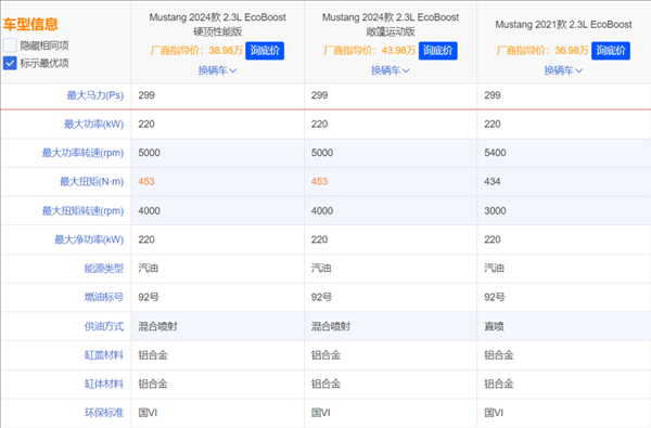 這臺(tái)40萬(wàn)的敞篷跑車 勸你跟我一起等二手