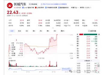 長(zhǎng)城山海炮Hi4-T 新聞封面圖