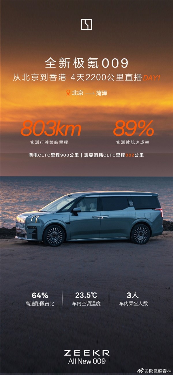 北京到香港連開(kāi)4天！全新極氪009超長(zhǎng)續(xù)航直播：一塊電池跑了803公里
