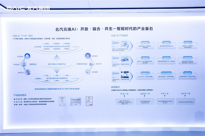 元境智能 躍入新境｜北汽集團(tuán)閃耀智能網(wǎng)聯(lián)汽車大會7