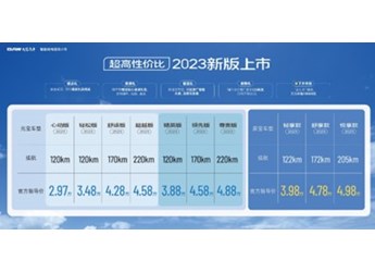 迎接合規(guī)新“錢途”,BAW新能源0首付購車,賺錢才是王道!